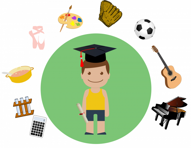 Importance of Extra-curricular Activities
